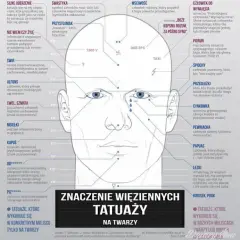 Tatuaże więzienne znaczenie: co naprawdę kryje się za symboliką?