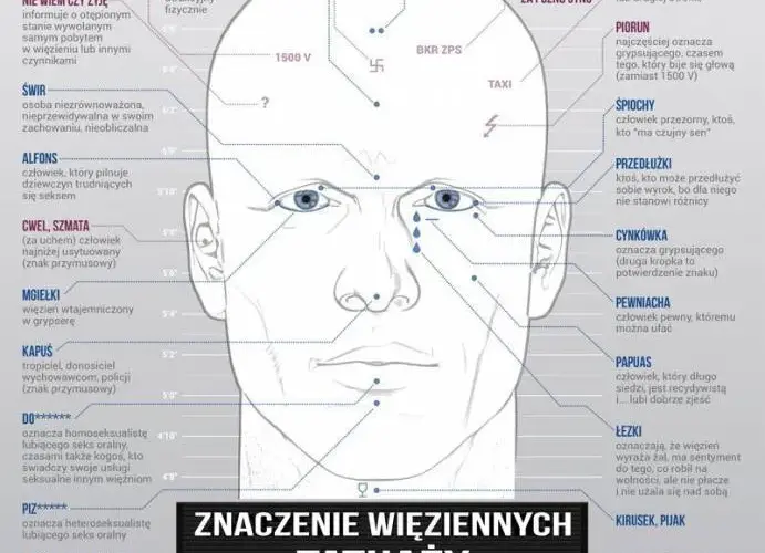 Tatuaże więzienne znaczenie: co naprawdę kryje się za symboliką?