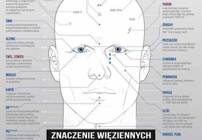 Tatuaże więzienne znaczenie: co naprawdę kryje się za symboliką?