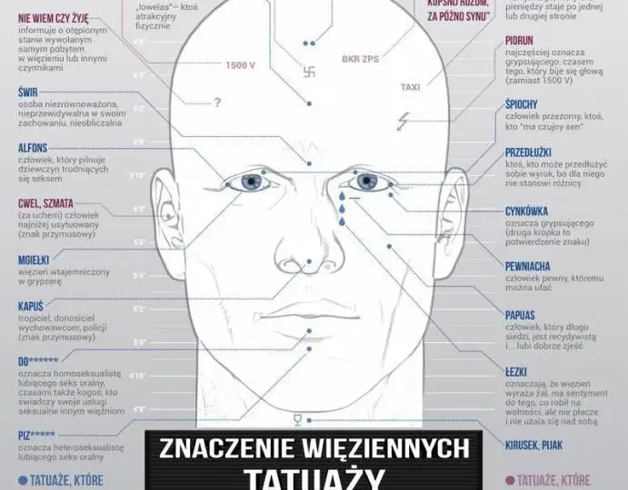 Tatuaże więzienne znaczenie: co naprawdę kryje się za symboliką?